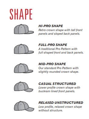 Richardson Hat Shape Guide Richardson Hat Shape Guide