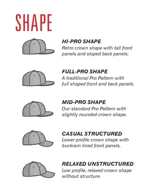 Richardson Hat Shape Guide